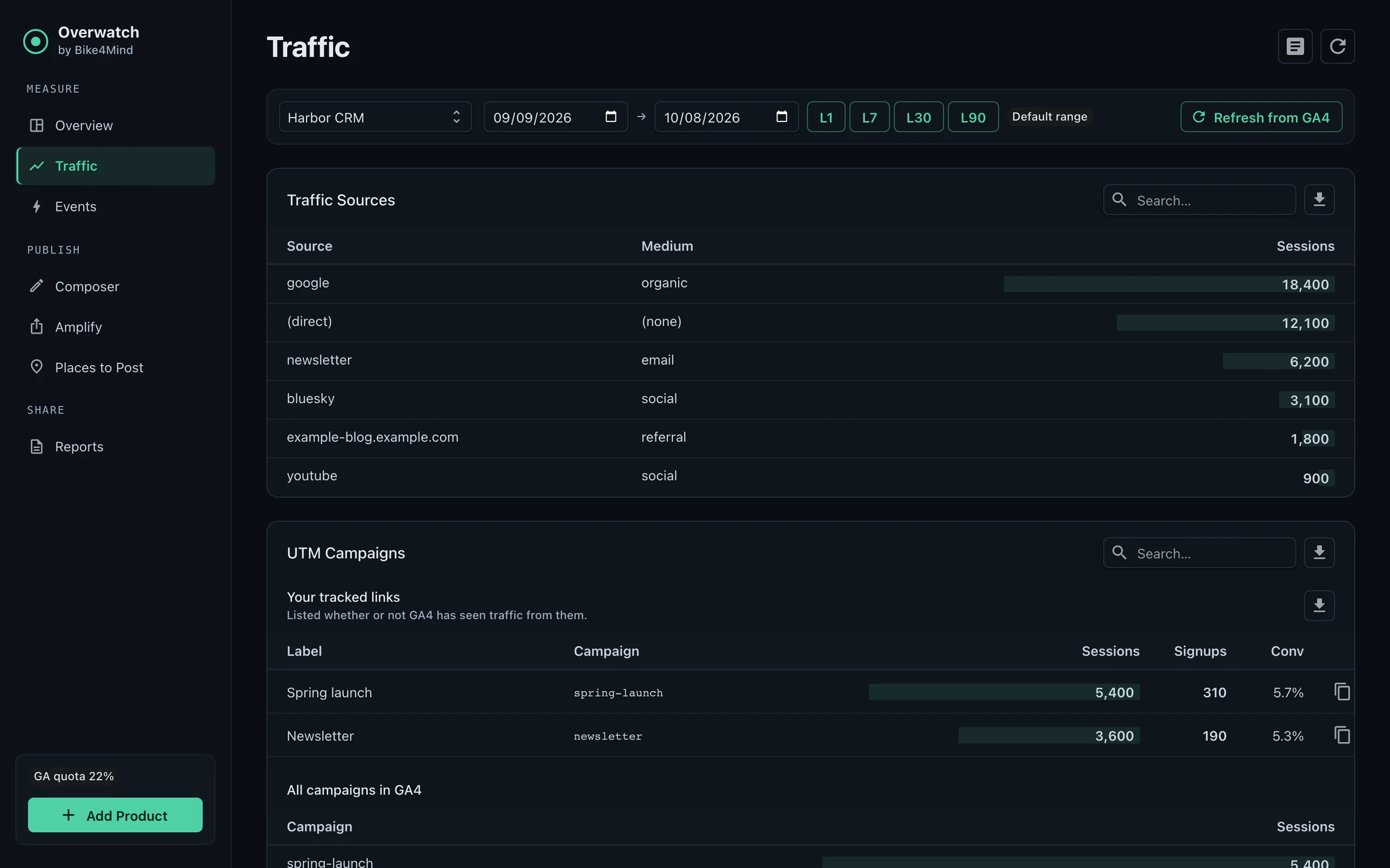 Traffic sources with sample data